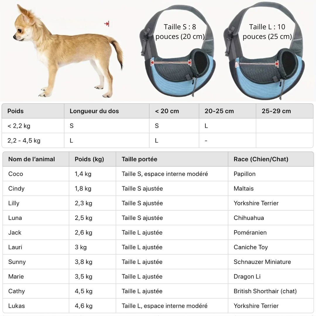 Sac bandoulière respirant pour chien EasyDog – Havresacs